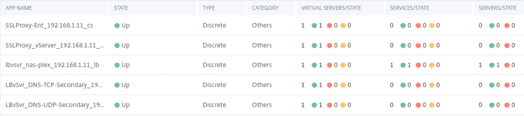 Citrix ADM Applications
