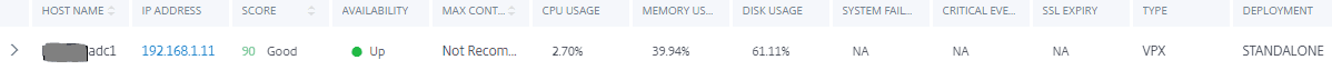 Citrix ADM Infrastructure Analytics