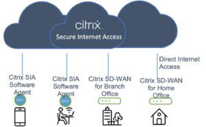 Citrix SIA connectivity