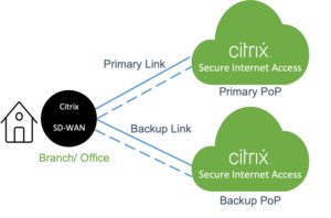 Citrix SIA & SD-WAN
